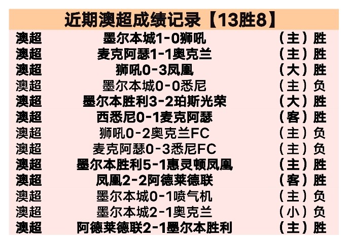 勇士西部第,五胜灰熊,库里神级表,开云体育,开云体育官网,开云体育app,开云体育app下载