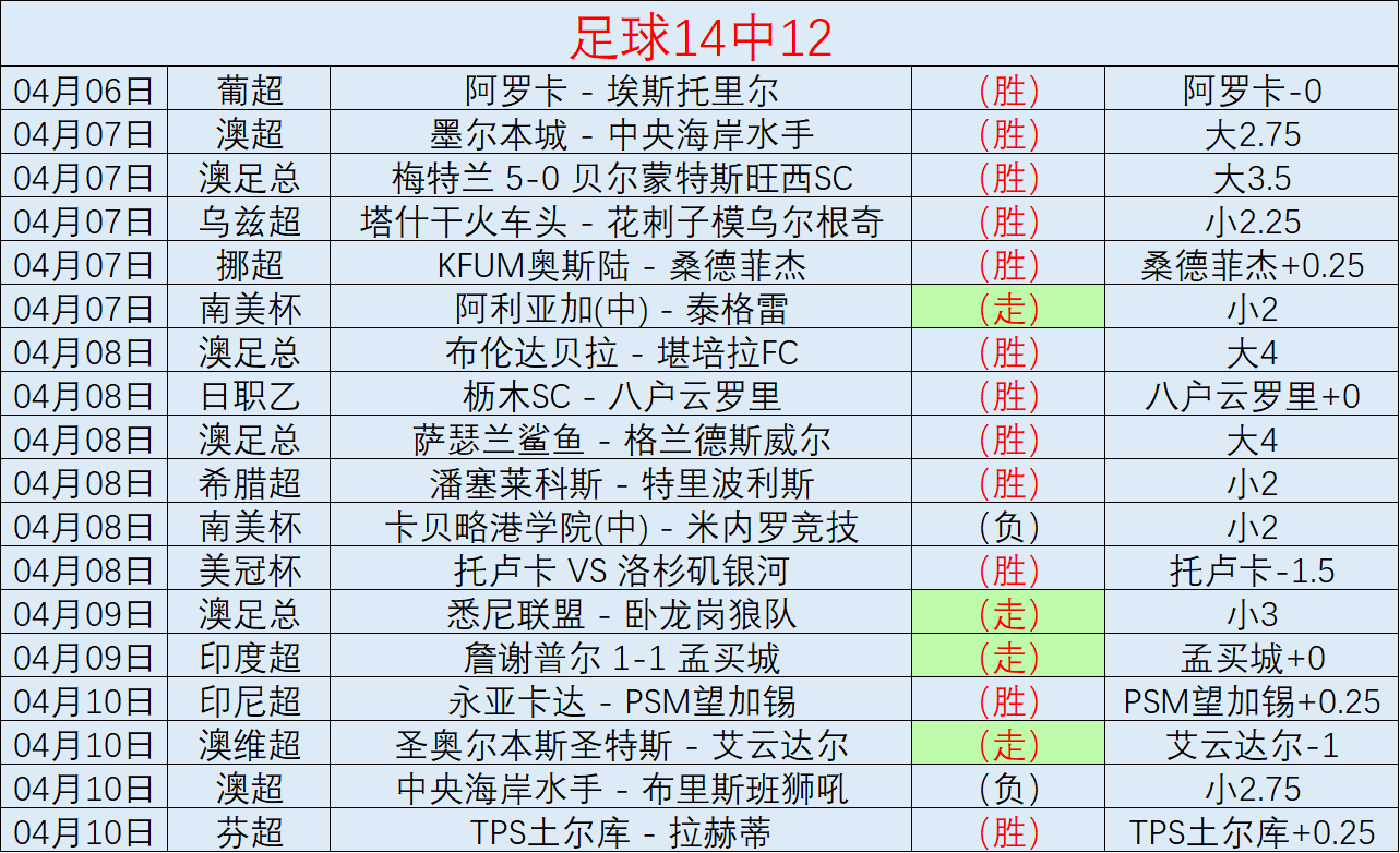 文霍斯特谈,詹姆斯,非我之债,开云体育,开云体育官网,开云体育app,开云体育app下载