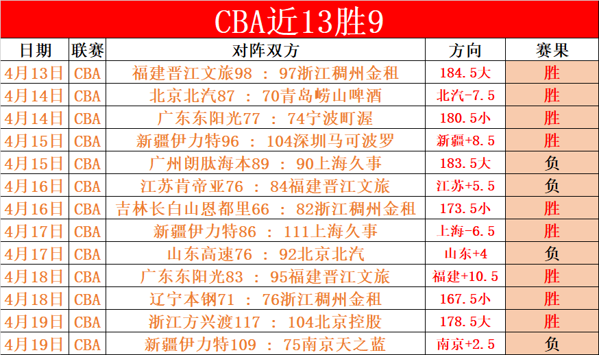 激战正酣,步行者巅峰,对决,开云体育,开云体育官网,开云体育app,开云体育app下载