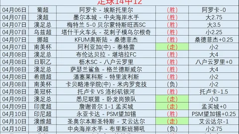文霍斯特谈詹姆斯：非我之债，反为我所欠